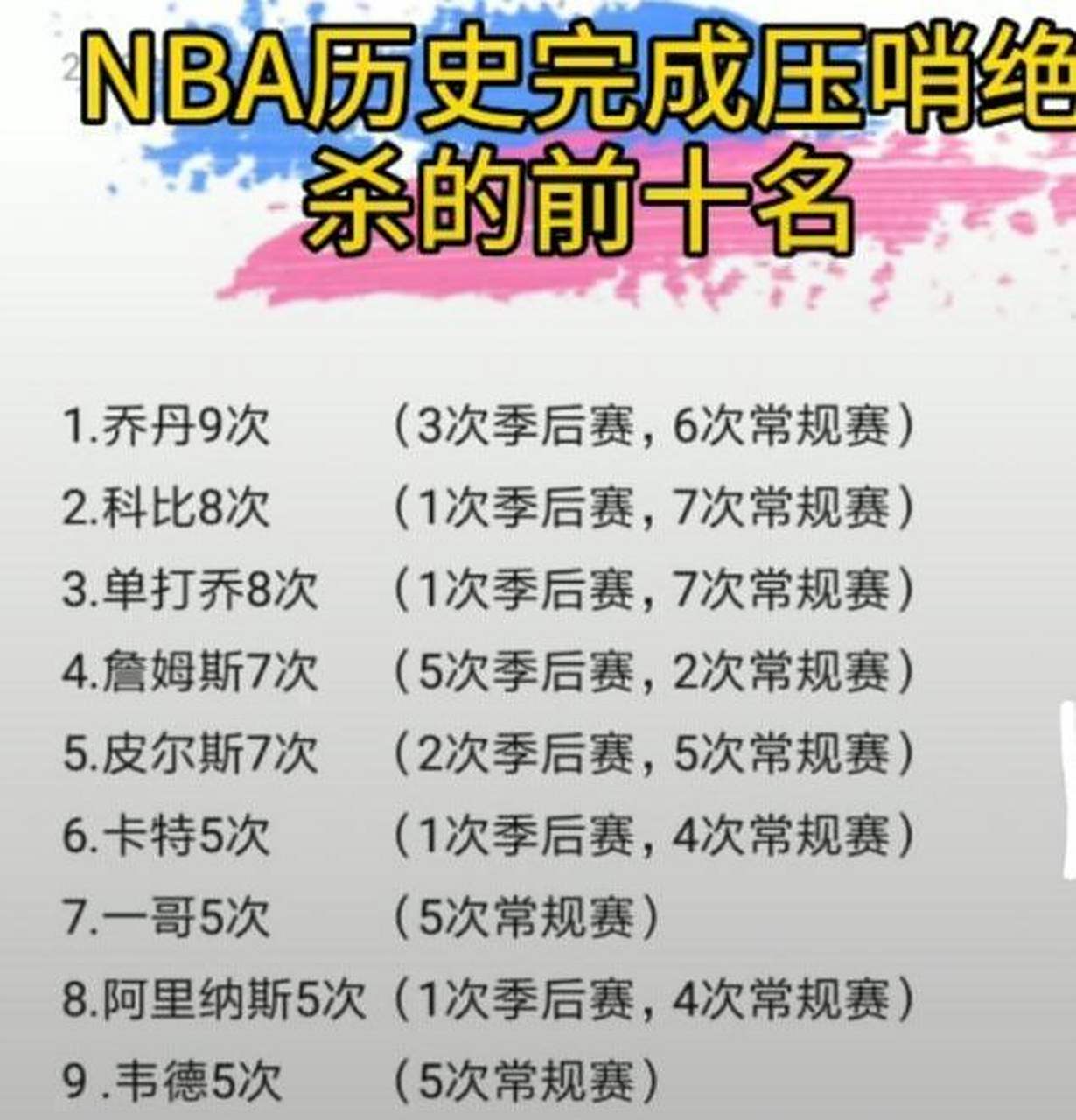 亚特兰大加时末段扳平良机今夜罗马调整名单以备NBA常规赛，尤文图斯冲刺阶段绝杀压哨都惊呆了的简单介绍