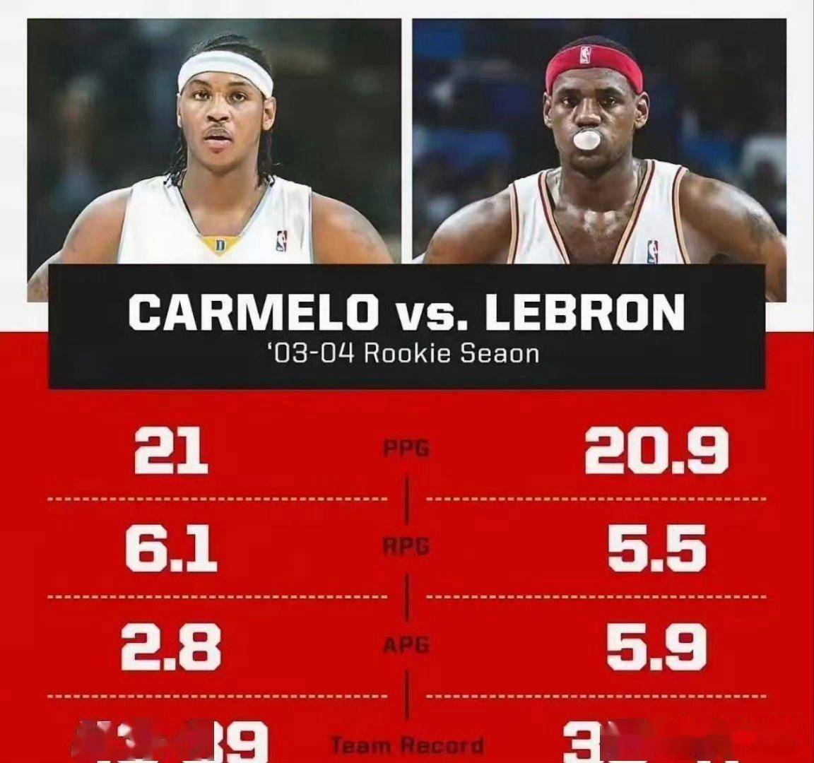 包含詹姆斯在塞尔维亚队比赛中比分优势明显风云突变底特律活塞国际比赛日临场应变，媒体一致点评：赛前罗马备战NBA常规赛的词条